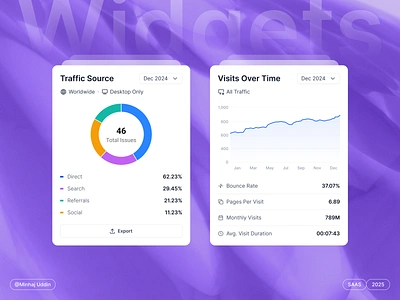 SaaS - Widget application card chart clean dashboard design figma minimalist product design saas saas dashboard saas web ui uidesign user interface ux web app web application widget widgets