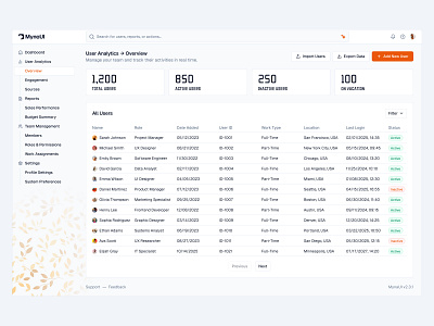 Dashboard UI - Day 5 of 31 dashboard dashboard page design header list minimal navigation saas sidebar statistics stats ui web design