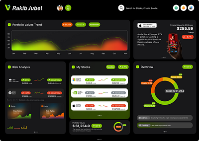 SaaS Fintech Investment Dashboard UI/UX: Built for Insights ai appdesign branding crypto dashboard figma finance fintech interactive product design responsivedesign saas saasui ui uiux userinterface ux uxui webdesign wireframe