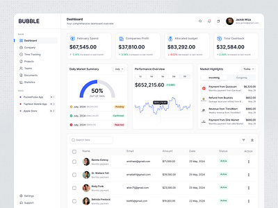 SaaS Dashboard for Financial Insights budget management budget tracker business analytics business dashboard cash flow clean ui company profits corporate dashboard daily market summary data visualization finance dashboard financial insights financial tools payment tracker performance overview saas app saas dashboard transaction history ui design ux design