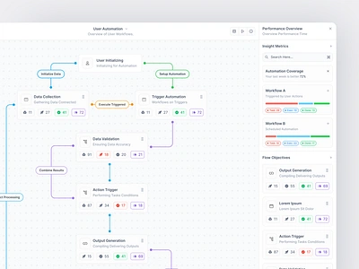 CodeAuto - No Code Automation Dashboard automation builder clean cms dashboard design developer development framer integration low code no code product product design saas ui ui design web builder widget workflow