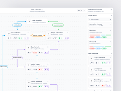 CodeAuto - No Code Automation Dashboard automation builder clean cms dashboard design developer development framer integration low code no code product product design saas ui ui design web builder widget workflow