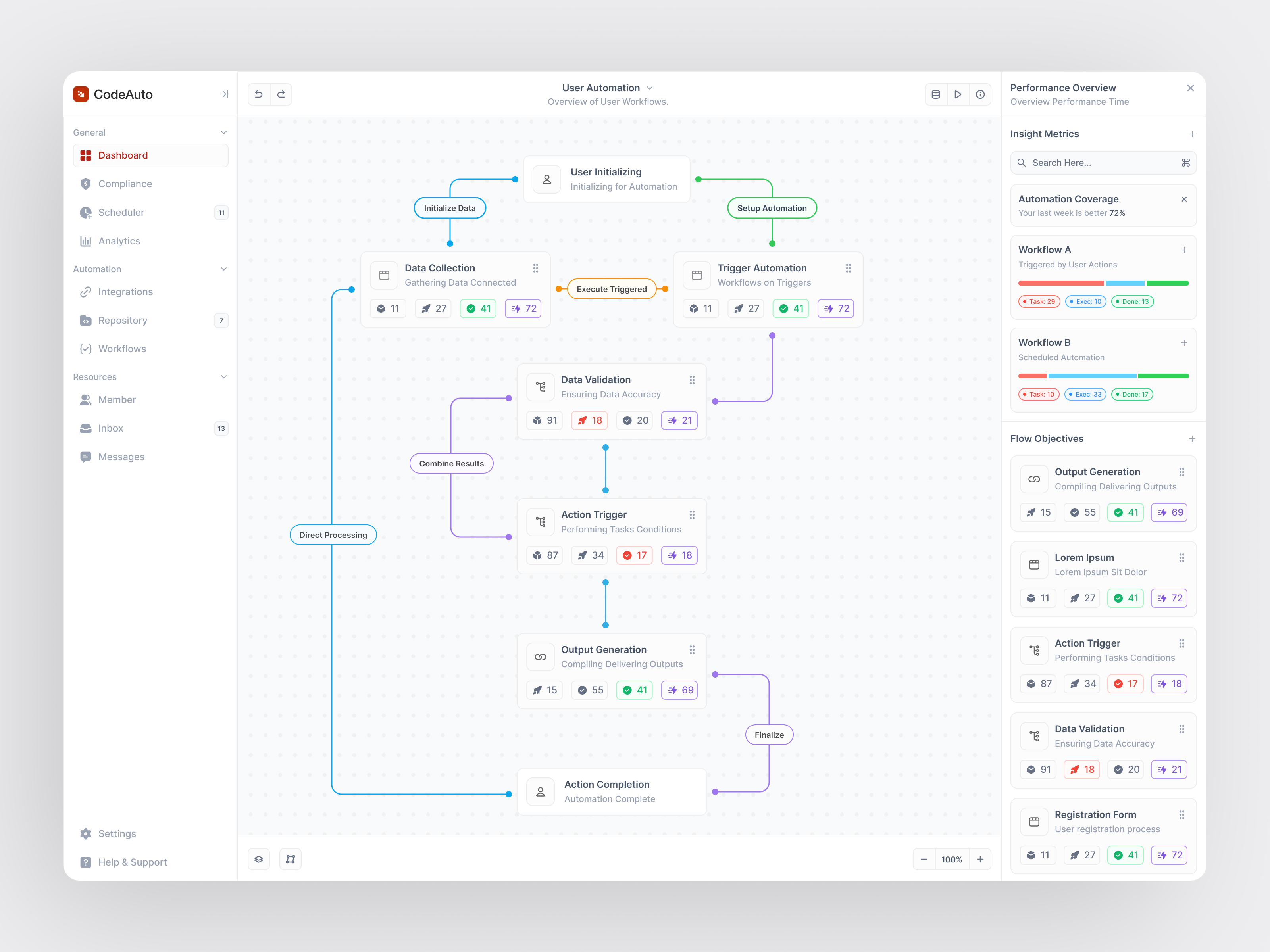 Example of Full Package Monthly Contract