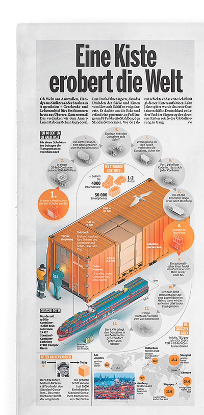 Infographic graphic design infographic