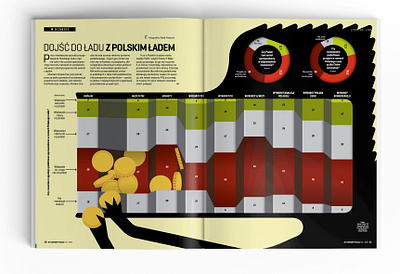 Infographic infographic