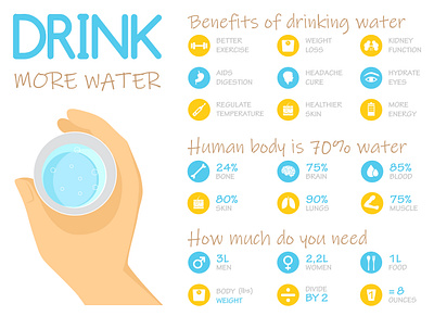 benefits of drinking water element