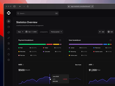 Sales Marketing - Dashboard analytics animation dashboard design marketing motion motion graphics sales ui uidesign ux uxdesign uxerflow web web app web design website