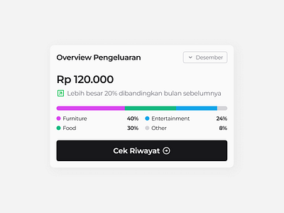 Overview The Spendings 💸 finance management mobile spendings statistics ui ui design