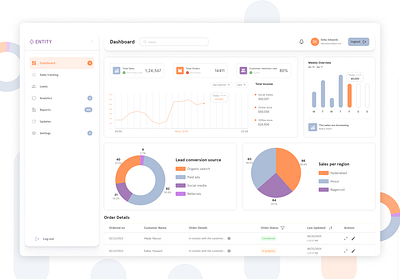 ENTITY -a sales management dashboard dashboard design entity sales ui ux