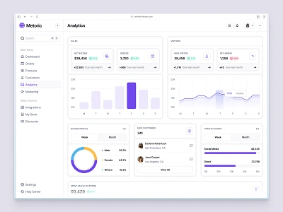 Metoric - Finance Dashboard banking figma finance financial invest ui