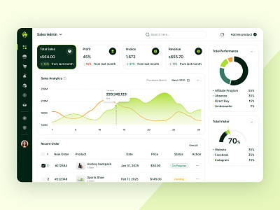 Sales Management Dashboard Design adobe xd branding dashboard figma framer graphic design green theme design revenue management tool sale sale dashboard sale management sales analytics tool sales dashboard for teams sales data visualization sales performance analytics theme ui ui ux design ux website design