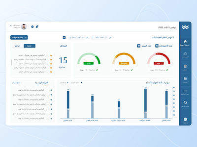 Dashboard charts dashboard portal statistics ui ux