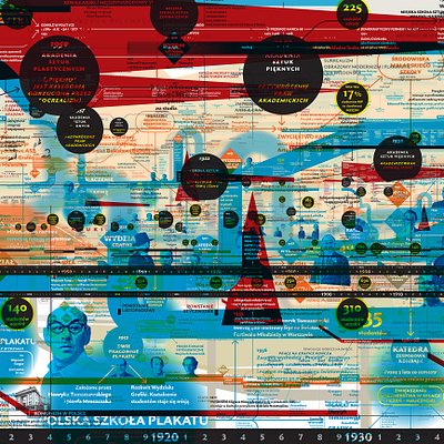 Infographic (my PhD dissertation) graphic design infographic