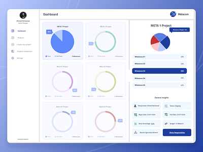 Dashboard dashboard design portal statistics ui ux