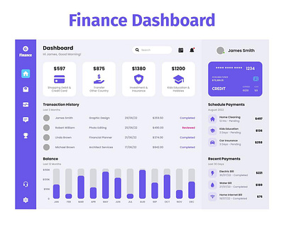 Full Custome Finance Dashboard graphic design ui