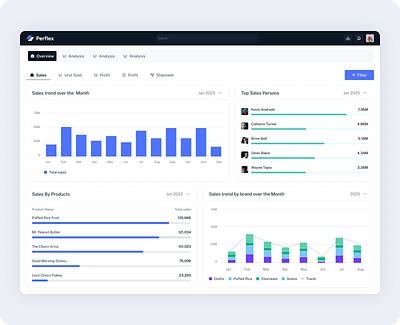 SaaS E-Commerce Dashboard UX/UI Design | Perflex b2b saas app clean saas dashboard uxui design e commerce dashboard e commerce product figma design saas saas app saas app redesign saas commerce app design saas dashboard saas dashboard design saas design saas e commerce app saas e commerce dashboard design saas e commerce platform design saas insipartion saas product design saas uxui design saas web app