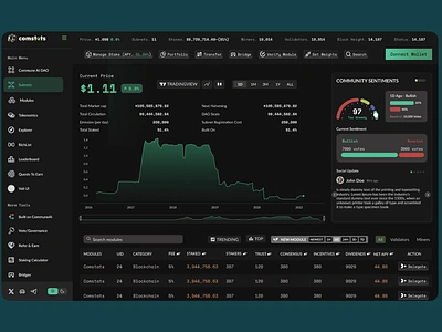 Crypto Dashboard Web Design blockchain branding cards case study create product crypto dashboard data visualization design design system graphic design navigation table ui visual