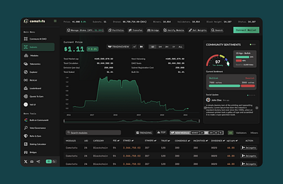 Crypto Dashboard Web Design blockchain branding cards case study create product crypto dashboard data visualization design design system graphic design navigation table ui visual