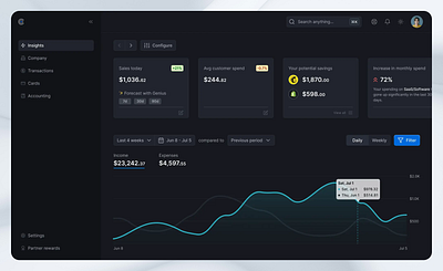 Cobalt: A Financial Revolution for Small Businesses dashboard design illustration product ui ux