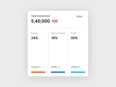 #Exploration - Finance Data Charts - Investment Dashboard dashboard ui dashboard ux mobile app design ui ui design