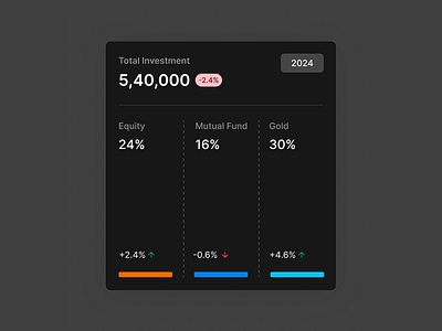 #Exploration - Finance Data Charts - Investment Dashboard - Dark dark mode dark ui dashboard ui uidesign