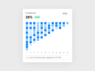 #Exploration - Trading Data Charts - Investment Dashboard investment trading dashboard ui ui design uidesign