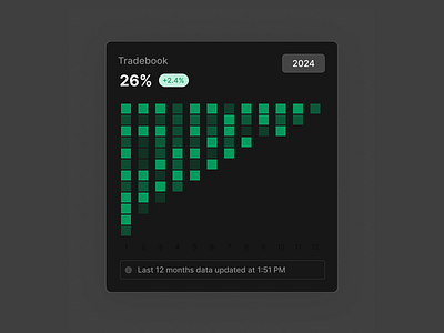 #Exploration - Trading Data Charts - Investment Dashboard - Dark dark ui dashboard ui investment ui ui