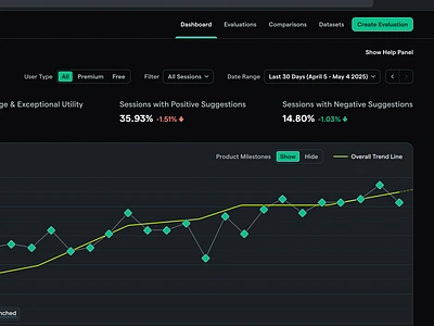 AI Writing Platform Internal Tool - Chart and Metrics analytics analyze change chart dark mode dashboard data date detail filter measure metric platform session stat suggestion table ui visualization writing