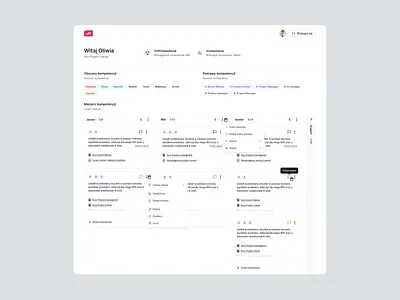 Outcome Skills | AI competency matrix