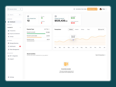 Merchant Dashboard dashboard design fintech saas uidesign uiux design webapp