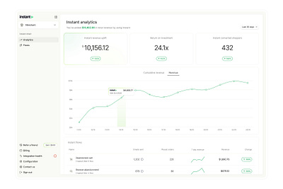 Analytics dashboard ecommerce analytics bold branding clean ecommerce graphic design instant minimal money performance type ui