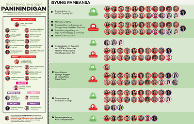 University Student Government Infographic design infographic layout