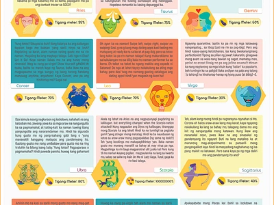 Satire Horoscope 2021 Infographic graphic design infographics layout vector