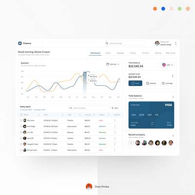 Finance Dashboard dashboard finance mockup ui uiuxdesign user interface ux ux design