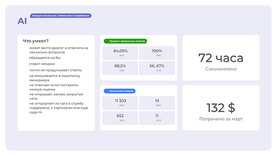 Presentation Dashboard ai dashboard presentation slide ui ux ui