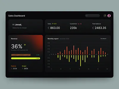 Sales Dashboard UI admin analytics app design budget chart dashboard data expense graphs management product product design report revenue saas sales service stats ui ux web app