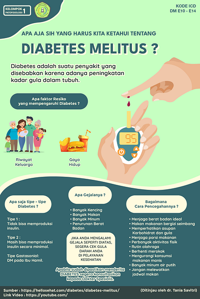 diabetes melitus - campus poster design diabetes disease flat art graphic design illustration pamflet poster