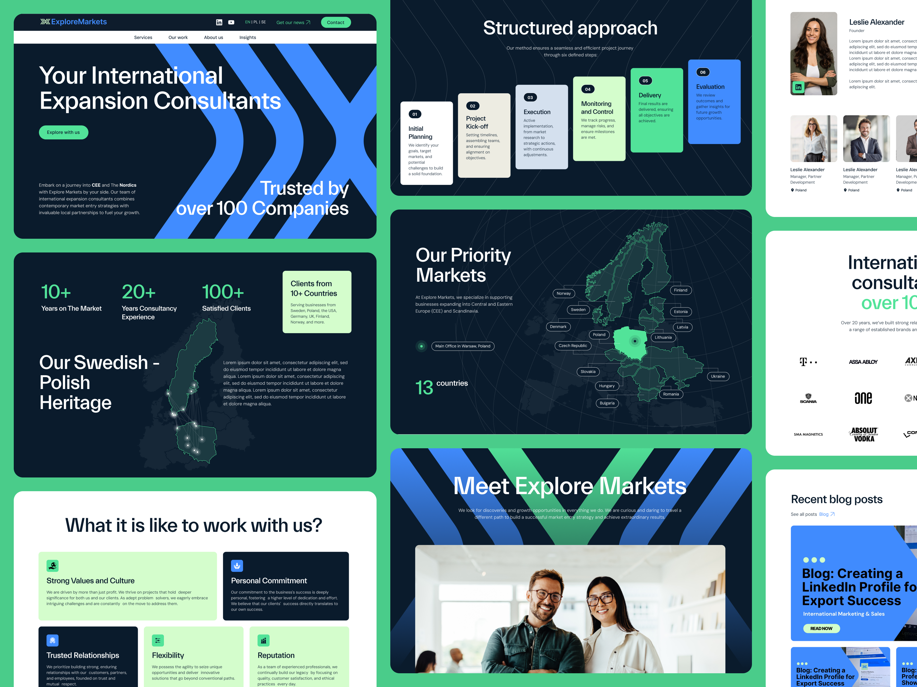 Example of Explore Markets: Go-to-market Consultancy