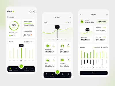 Habito - Habit Tracking App UX Design app design habit light tracking ui ux