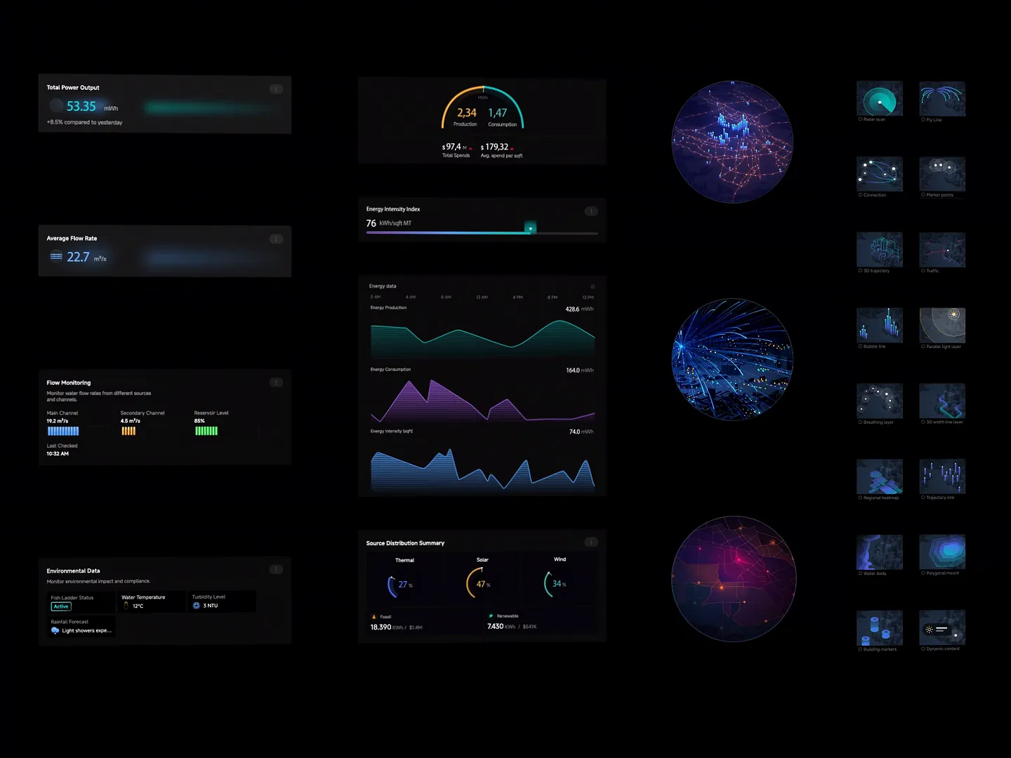 Innovative Interactive Chart Design for Energy Data Visualization