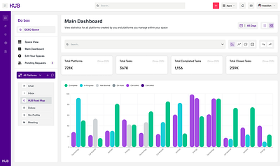 (Stc) New Design Chart chart dashboard ui ux design web design