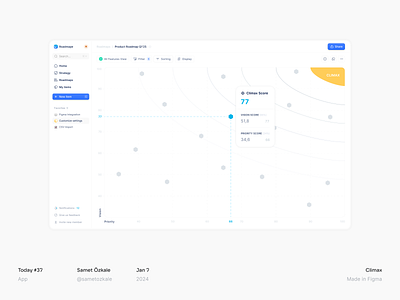 Climax View b2b b2b saas climax prioritization priority product roadmap roadmaps saas score view views vision