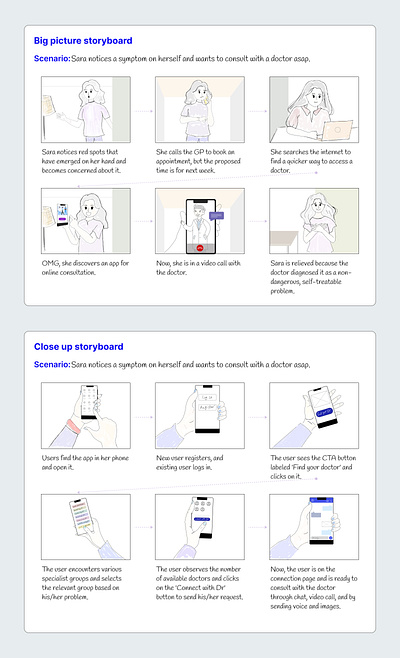 Storyboard- Medical App storyboard ux