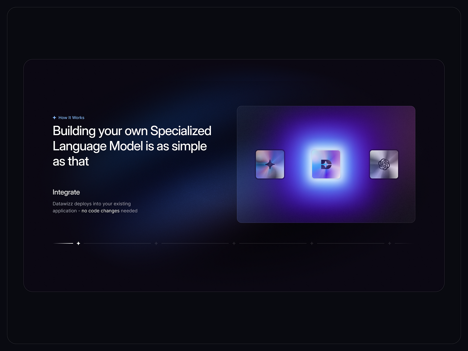 Datawizz.ai - How it works section by UI Adrian (Adrian Kuleszo) for ...