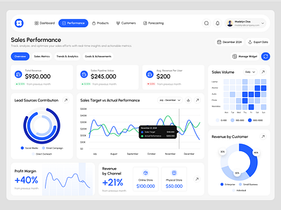 Salytics - Sales Analytics Dashboard UI KIT ai analytics animations blue branding business chart customer dashboard dpopstudio management metric product sales salitycs small trend ui ui8 ux