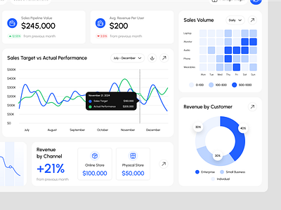 Salytics - Sales Analytics Dashboard UI KIT ai analytics animations blue branding business chart customer dashboard dpopstudio management metric product sales salitycs small trend ui ui8 ux