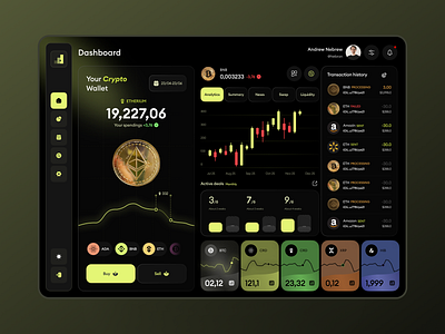 All-in-One Crypto Dashboard chart coin crypto design crypto trade crypto trading dashboard design ui ux wallet wallet design web web design website