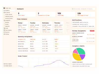 Dashboard UI - Day 7 of 31 card cards charts dashboard design graphs minimal nav navigation saas sidebar statistics stats ui web design