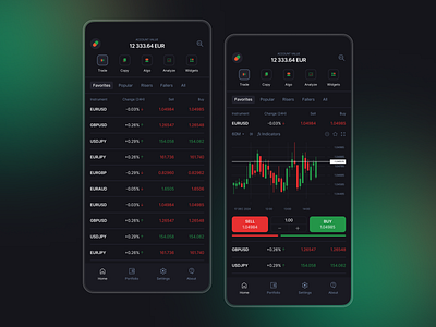 Trading App - Watchlist app banking chart crypto dark ui dashboard design fintech forex graph ios mobile mobile app product design saas trading ui user interface ux watchlist