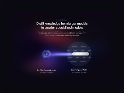 Datawizz.ai - Framer website design ai startup ai website clean design framer framer website minimal modern startup site ui ui design ux web design website website design